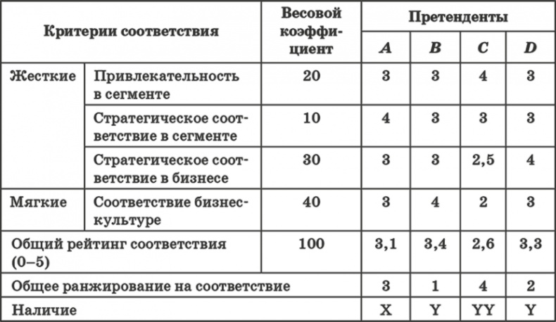 Ключевые стратегические инструменты. 88 инструментов, которые должен знать каждый менеджер Ключевые стратегические инструменты. 88 инструментов, которые должен знать каждый менеджер