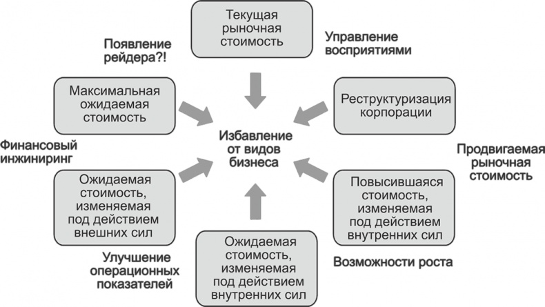 Ключевые стратегические инструменты. 88 инструментов, которые должен знать каждый менеджер Ключевые стратегические инструменты. 88 инструментов, которые должен знать каждый менеджер