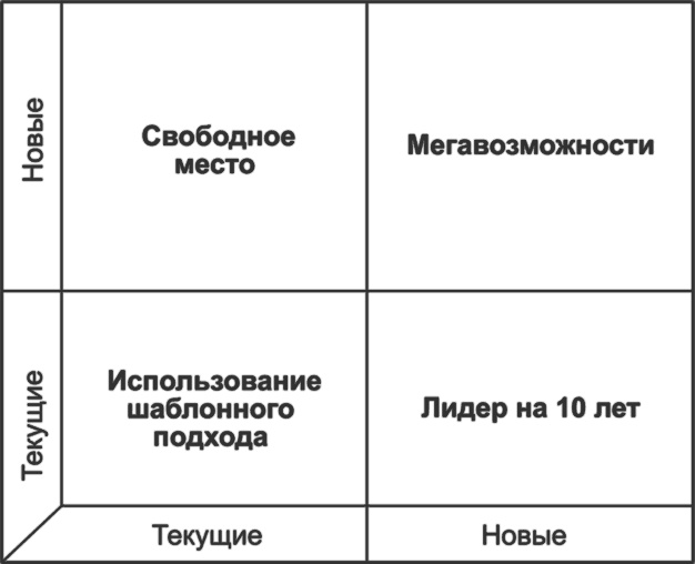 Ключевые стратегические инструменты. 88 инструментов, которые должен знать каждый менеджер Ключевые стратегические инструменты. 88 инструментов, которые должен знать каждый менеджер