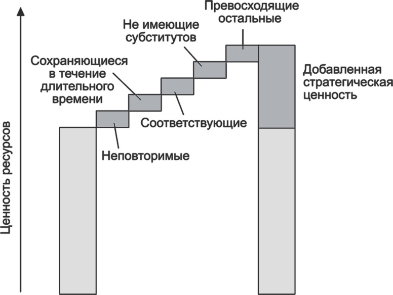 Ключевые стратегические инструменты. 88 инструментов, которые должен знать каждый менеджер Ключевые стратегические инструменты. 88 инструментов, которые должен знать каждый менеджер
