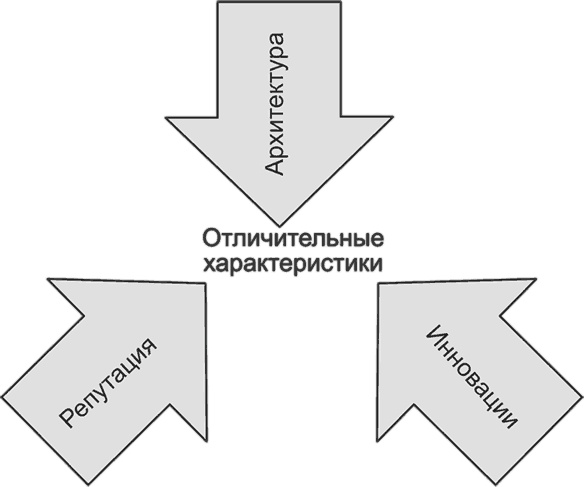 Ключевые стратегические инструменты. 88 инструментов, которые должен знать каждый менеджер Ключевые стратегические инструменты. 88 инструментов, которые должен знать каждый менеджер