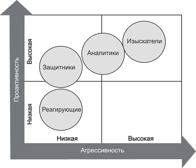 Ключевые стратегические инструменты. 88 инструментов, которые должен знать каждый менеджер Ключевые стратегические инструменты. 88 инструментов, которые должен знать каждый менеджер