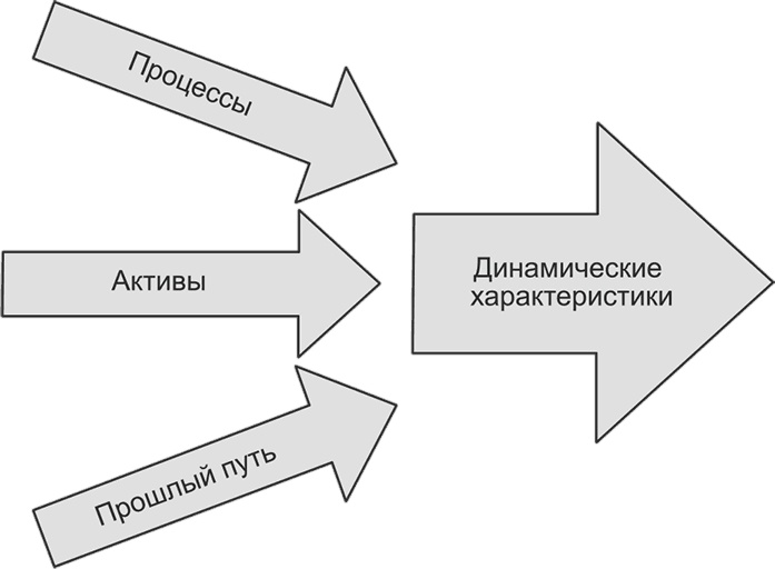 Ключевые стратегические инструменты. 88 инструментов, которые должен знать каждый менеджер Ключевые стратегические инструменты. 88 инструментов, которые должен знать каждый менеджер