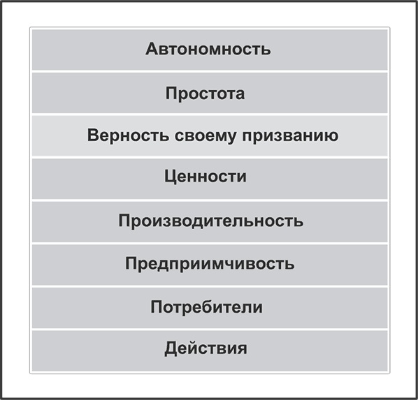 Ключевые стратегические инструменты. 88 инструментов, которые должен знать каждый менеджер Ключевые стратегические инструменты. 88 инструментов, которые должен знать каждый менеджер