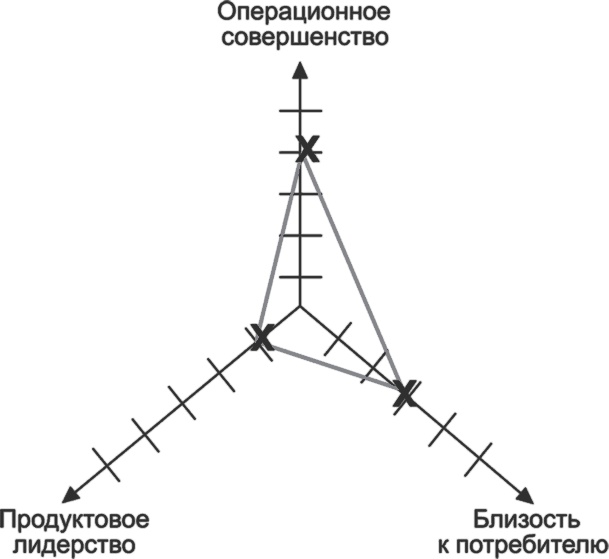 Ключевые стратегические инструменты. 88 инструментов, которые должен знать каждый менеджер Ключевые стратегические инструменты. 88 инструментов, которые должен знать каждый менеджер