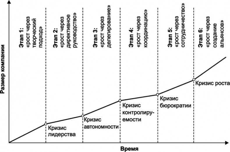 Ключевые стратегические инструменты. 88 инструментов, которые должен знать каждый менеджер Ключевые стратегические инструменты. 88 инструментов, которые должен знать каждый менеджер
