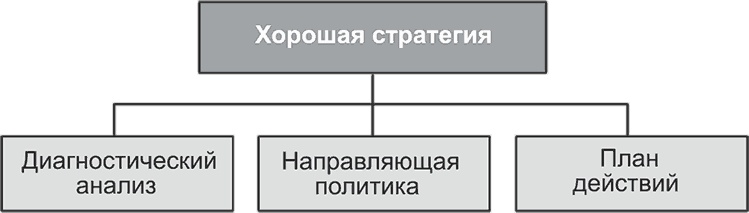 Ключевые стратегические инструменты. 88 инструментов, которые должен знать каждый менеджер Ключевые стратегические инструменты. 88 инструментов, которые должен знать каждый менеджер