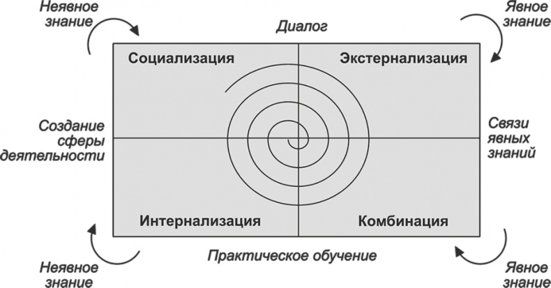 Ключевые стратегические инструменты. 88 инструментов, которые должен знать каждый менеджер Ключевые стратегические инструменты. 88 инструментов, которые должен знать каждый менеджер
