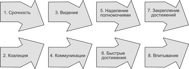 Ключевые стратегические инструменты. 88 инструментов, которые должен знать каждый менеджер Ключевые стратегические инструменты. 88 инструментов, которые должен знать каждый менеджер