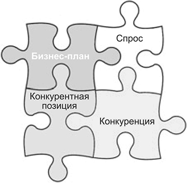 Ключевые стратегические инструменты. 88 инструментов, которые должен знать каждый менеджер Ключевые стратегические инструменты. 88 инструментов, которые должен знать каждый менеджер