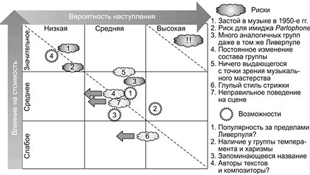 Ключевые стратегические инструменты. 88 инструментов, которые должен знать каждый менеджер Ключевые стратегические инструменты. 88 инструментов, которые должен знать каждый менеджер