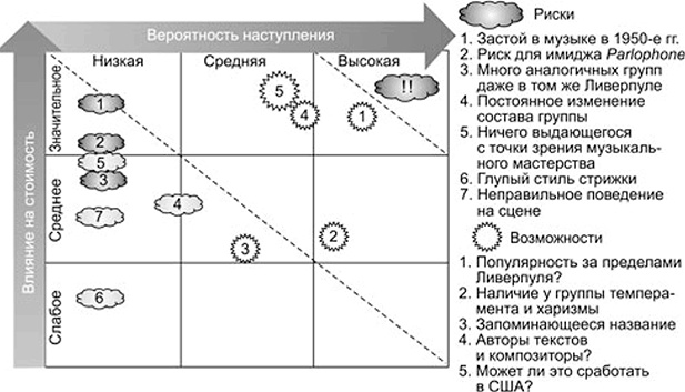 Ключевые стратегические инструменты. 88 инструментов, которые должен знать каждый менеджер Ключевые стратегические инструменты. 88 инструментов, которые должен знать каждый менеджер