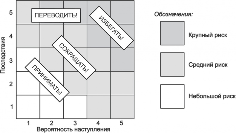 Ключевые стратегические инструменты. 88 инструментов, которые должен знать каждый менеджер Ключевые стратегические инструменты. 88 инструментов, которые должен знать каждый менеджер