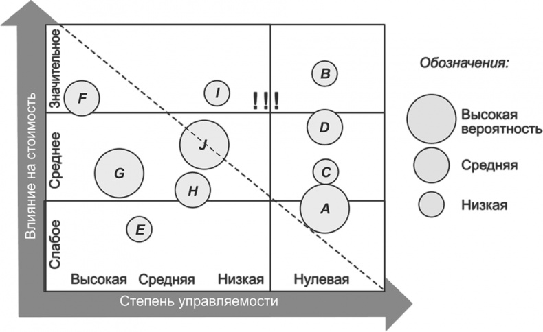 Ключевые стратегические инструменты. 88 инструментов, которые должен знать каждый менеджер Ключевые стратегические инструменты. 88 инструментов, которые должен знать каждый менеджер