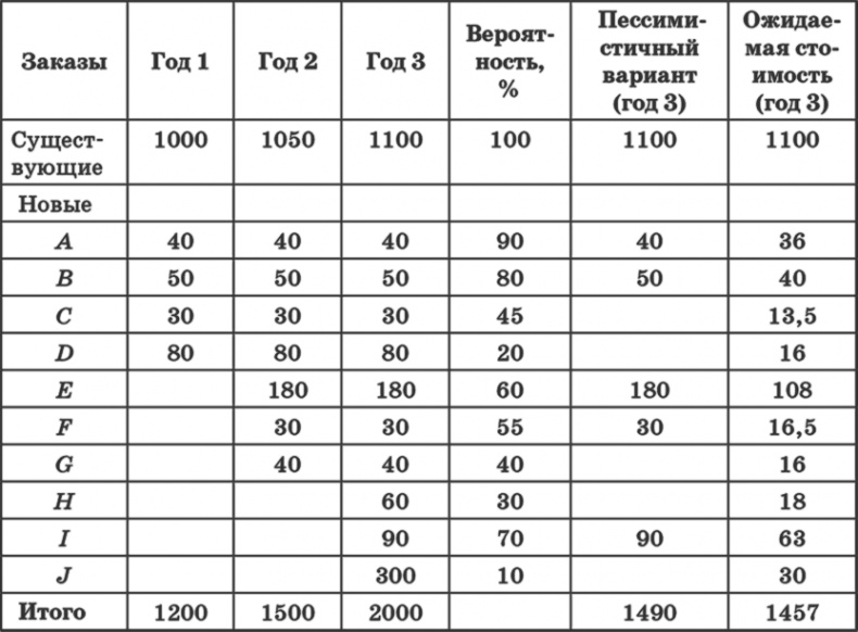 Ключевые стратегические инструменты. 88 инструментов, которые должен знать каждый менеджер Ключевые стратегические инструменты. 88 инструментов, которые должен знать каждый менеджер