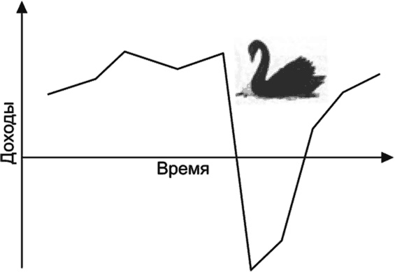 Ключевые стратегические инструменты. 88 инструментов, которые должен знать каждый менеджер Ключевые стратегические инструменты. 88 инструментов, которые должен знать каждый менеджер