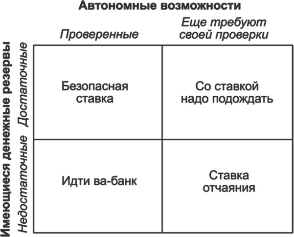 Ключевые стратегические инструменты. 88 инструментов, которые должен знать каждый менеджер Ключевые стратегические инструменты. 88 инструментов, которые должен знать каждый менеджер