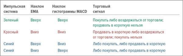 Входы и выходы. 15 мастер-классов от профессионалов трейдинга Входы и выходы. 15 мастер-классов от профессионалов трейдинга