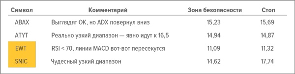Входы и выходы. 15 мастер-классов от профессионалов трейдинга Входы и выходы. 15 мастер-классов от профессионалов трейдинга