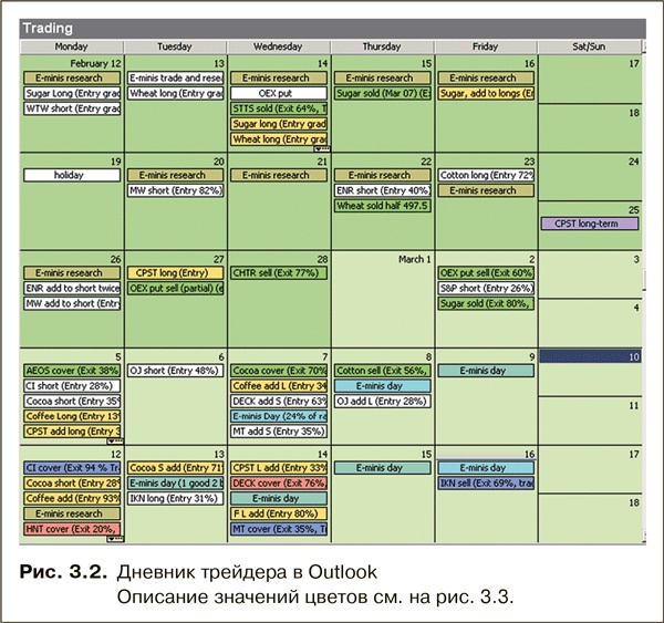 Как фиксировать прибыль, ограничивать убытки и выигрывать от падения цен. Продажа и игра на понижение Как фиксировать прибыль, ограничивать убытки и выигрывать от падения цен. Продажа и игра на понижение