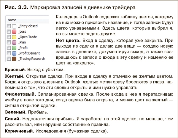 Как фиксировать прибыль, ограничивать убытки и выигрывать от падения цен. Продажа и игра на понижение Как фиксировать прибыль, ограничивать убытки и выигрывать от падения цен. Продажа и игра на понижение