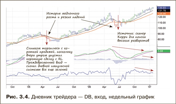 Как фиксировать прибыль, ограничивать убытки и выигрывать от падения цен. Продажа и игра на понижение Как фиксировать прибыль, ограничивать убытки и выигрывать от падения цен. Продажа и игра на понижение