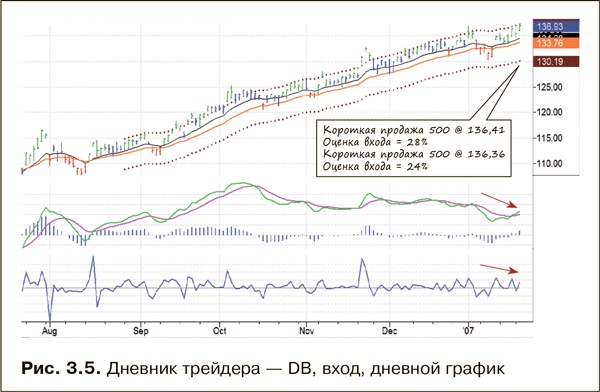 Как фиксировать прибыль, ограничивать убытки и выигрывать от падения цен. Продажа и игра на понижение Как фиксировать прибыль, ограничивать убытки и выигрывать от падения цен. Продажа и игра на понижение