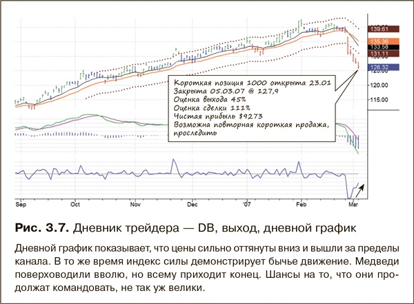 Как фиксировать прибыль, ограничивать убытки и выигрывать от падения цен. Продажа и игра на понижение Как фиксировать прибыль, ограничивать убытки и выигрывать от падения цен. Продажа и игра на понижение