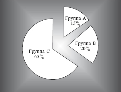 Тайм-менеджмент за 30 минут Тайм-менеджмент за 30 минут
