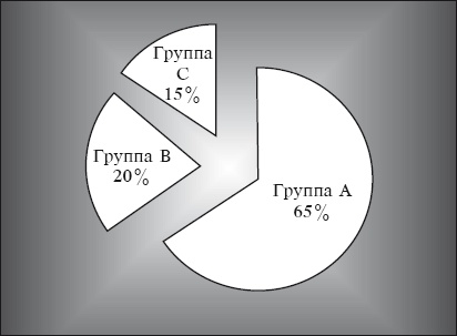 Тайм-менеджмент за 30 минут Тайм-менеджмент за 30 минут