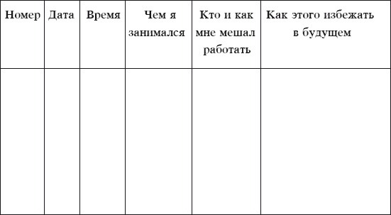 Тайм-менеджмент за 30 минут Тайм-менеджмент за 30 минут