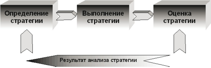 Тайм-менеджмент за 30 минут Тайм-менеджмент за 30 минут