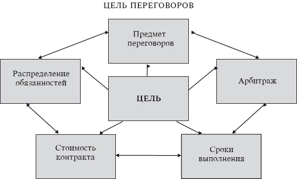 Тайм-менеджмент за 30 минут Тайм-менеджмент за 30 минут