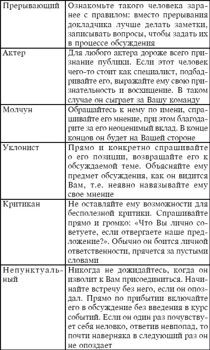 Тайм-менеджмент за 30 минут Тайм-менеджмент за 30 минут