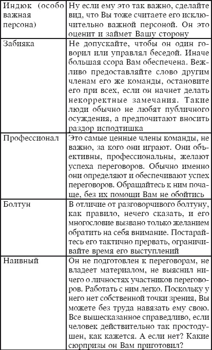 Тайм-менеджмент за 30 минут Тайм-менеджмент за 30 минут
