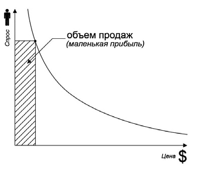 Удвоение продаж в интернет-магазине Удвоение продаж в интернет-магазине