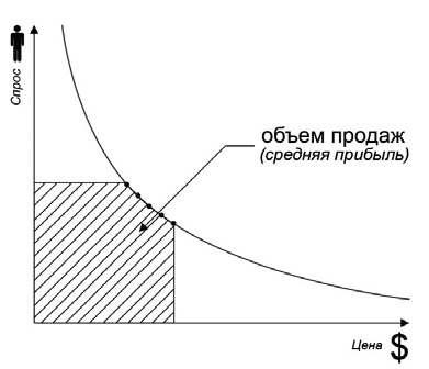 Удвоение продаж в интернет-магазине Удвоение продаж в интернет-магазине