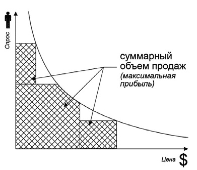 Удвоение продаж в интернет-магазине Удвоение продаж в интернет-магазине