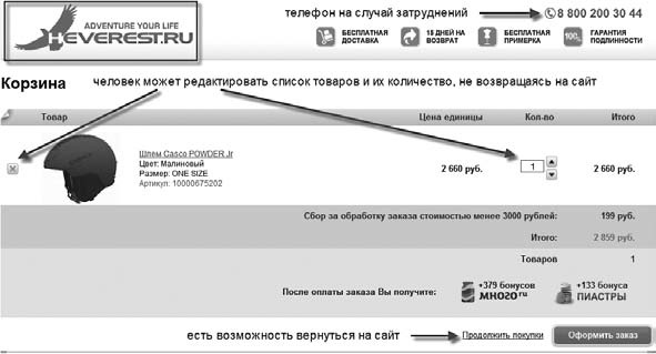 Удвоение продаж в интернет-магазине Удвоение продаж в интернет-магазине