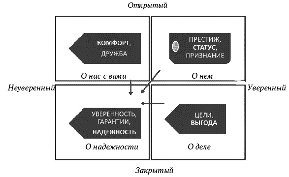 О стратегии, маркетинге и консалтинге. Занимательно – для внимательных! О стратегии, маркетинге и консалтинге. Занимательно – для внимательных!