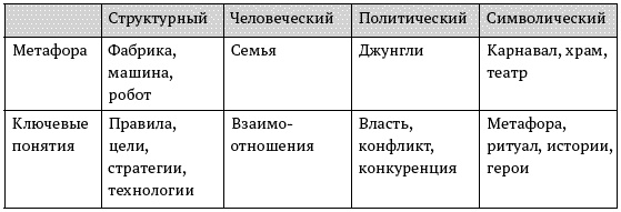 О стратегии, маркетинге и консалтинге. Занимательно – для внимательных! О стратегии, маркетинге и консалтинге. Занимательно – для внимательных!
