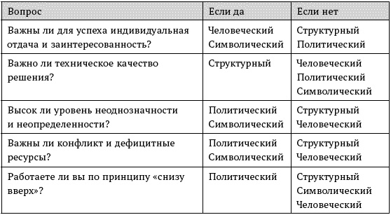 О стратегии, маркетинге и консалтинге. Занимательно – для внимательных! О стратегии, маркетинге и консалтинге. Занимательно – для внимательных!