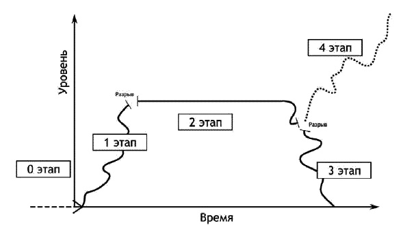 О стратегии, маркетинге и консалтинге. Занимательно – для внимательных! О стратегии, маркетинге и консалтинге. Занимательно – для внимательных!