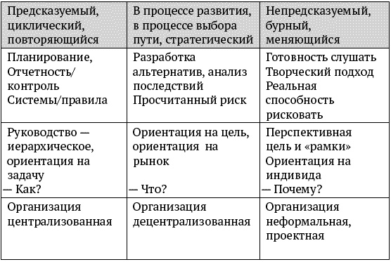О стратегии, маркетинге и консалтинге. Занимательно – для внимательных! О стратегии, маркетинге и консалтинге. Занимательно – для внимательных!