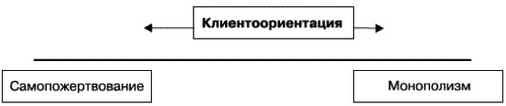 О стратегии, маркетинге и консалтинге. Занимательно – для внимательных! О стратегии, маркетинге и консалтинге. Занимательно – для внимательных!