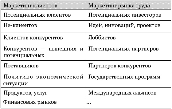 О стратегии, маркетинге и консалтинге. Занимательно – для внимательных! О стратегии, маркетинге и консалтинге. Занимательно – для внимательных!