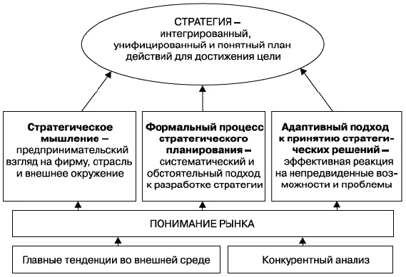 О стратегии, маркетинге и консалтинге. Занимательно – для внимательных! О стратегии, маркетинге и консалтинге. Занимательно – для внимательных!