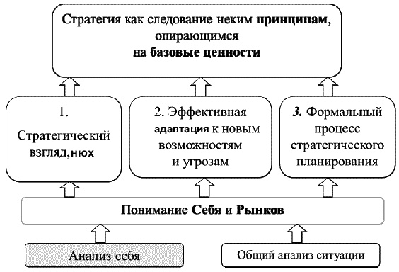 О стратегии, маркетинге и консалтинге. Занимательно – для внимательных! О стратегии, маркетинге и консалтинге. Занимательно – для внимательных!