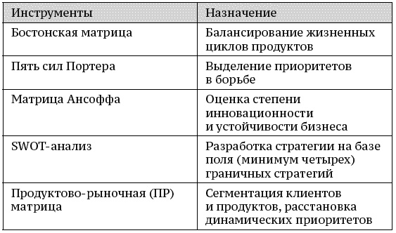 О стратегии, маркетинге и консалтинге. Занимательно – для внимательных! О стратегии, маркетинге и консалтинге. Занимательно – для внимательных!