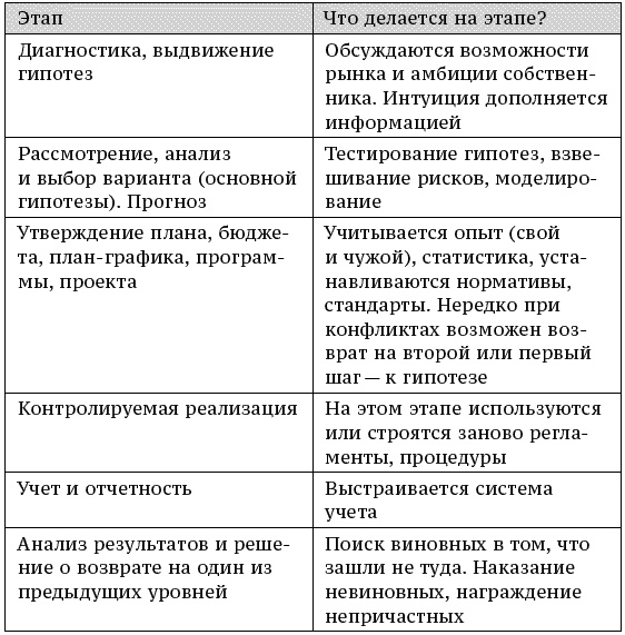 О стратегии, маркетинге и консалтинге. Занимательно – для внимательных! О стратегии, маркетинге и консалтинге. Занимательно – для внимательных!